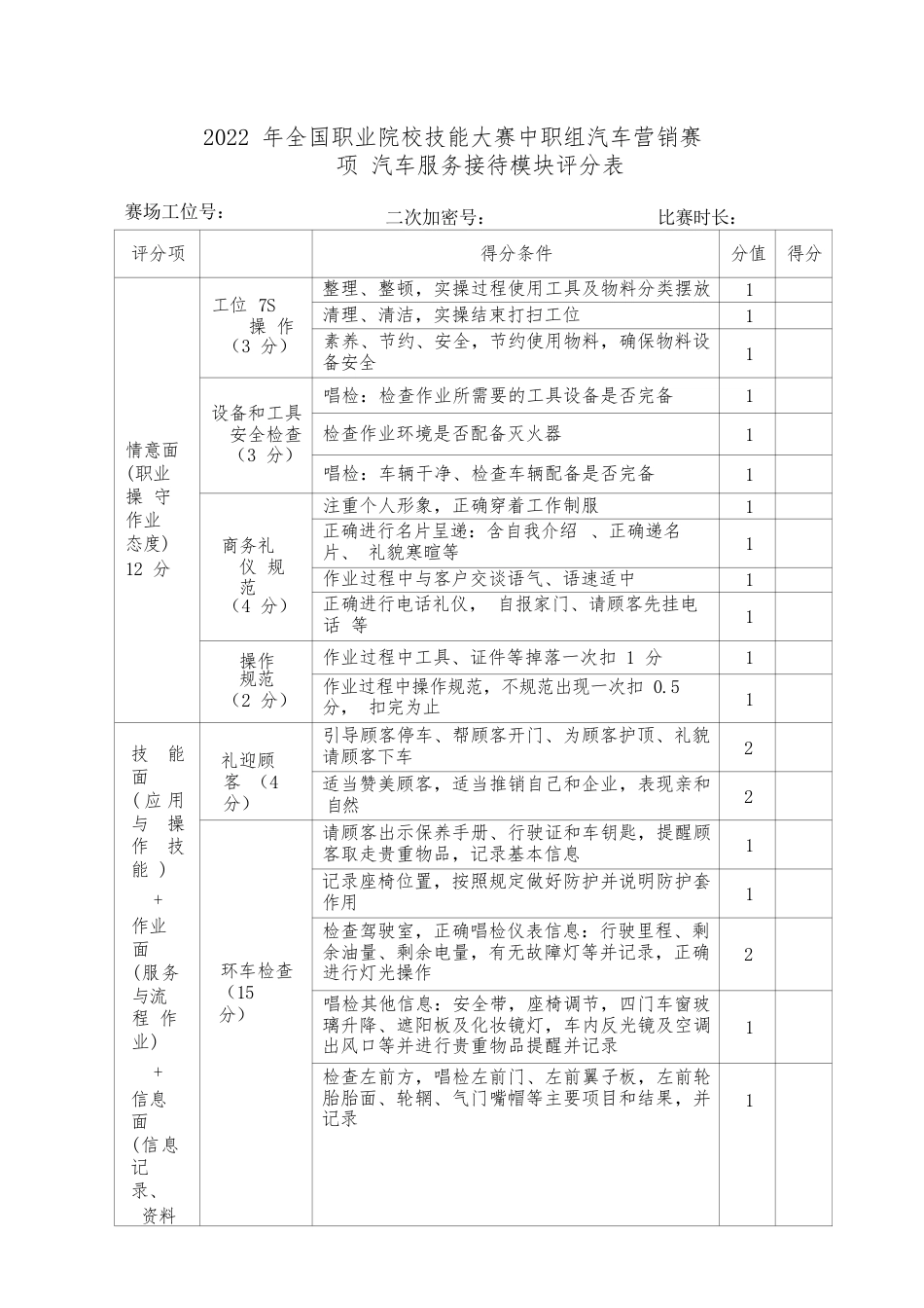 职业院校技能大赛模块二汽车服务接待评分表_第1页