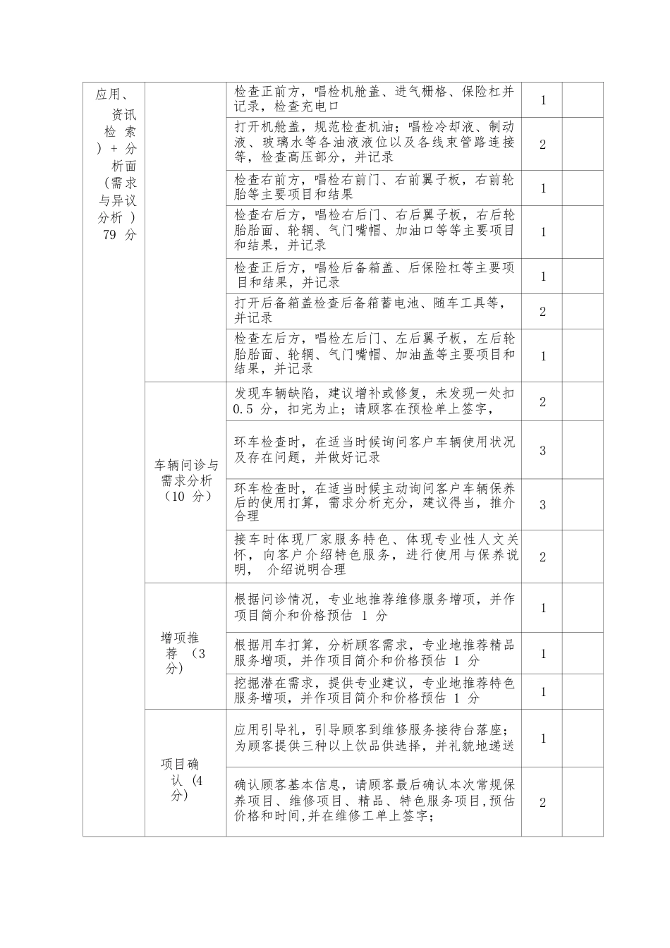 职业院校技能大赛模块二汽车服务接待评分表_第2页