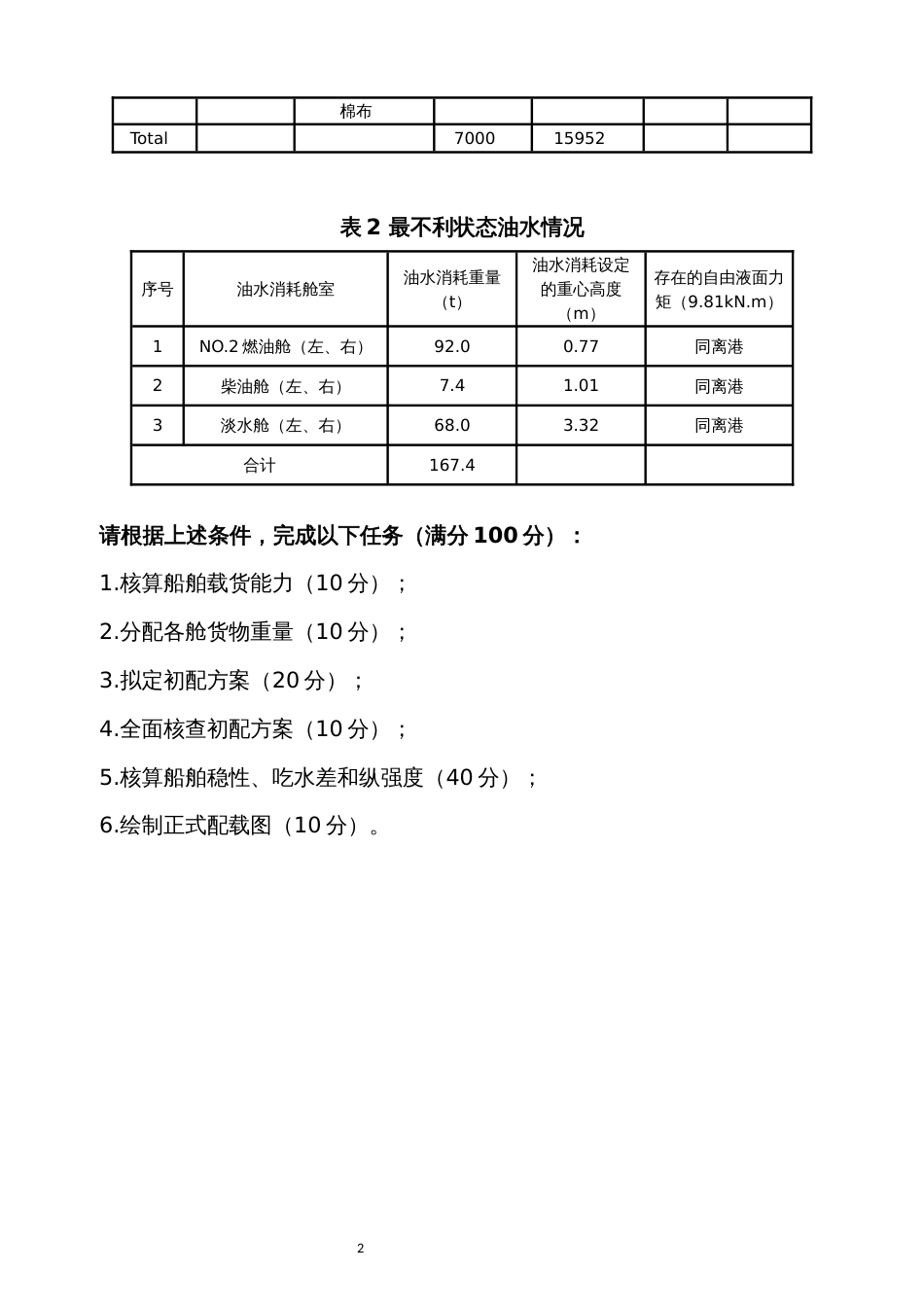 （全国职业技能比赛：高职）GZ070船舶航行安全管理技术赛项赛题模块一商船货物配载赛题7_第2页