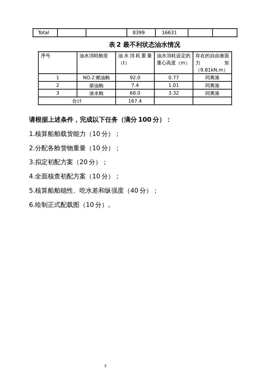 （全国职业技能比赛：高职）GZ070船舶航行安全管理技术赛项赛题模块一商船货物配载赛题4_第2页