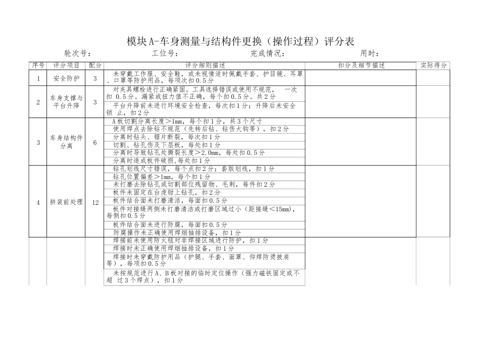 职业院校技能大赛模块A车身测量与结构件更换评分标准_第1页