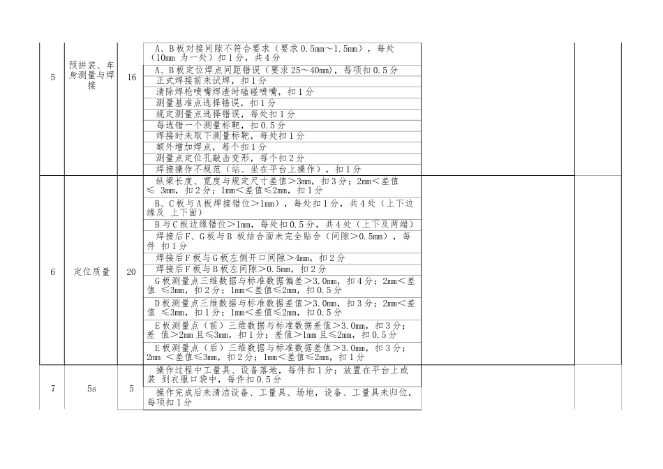 职业院校技能大赛模块A车身测量与结构件更换评分标准_第2页