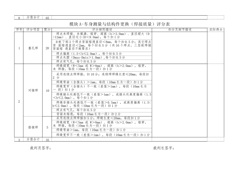 职业院校技能大赛模块A车身测量与结构件更换评分标准_第3页