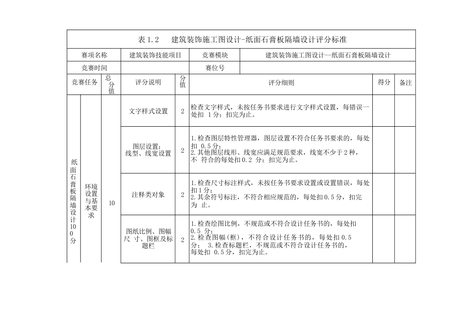 412023年广西职业院校技能大赛中职组《建筑装饰技能》赛项评分标准表1.2隔墙设计_第1页