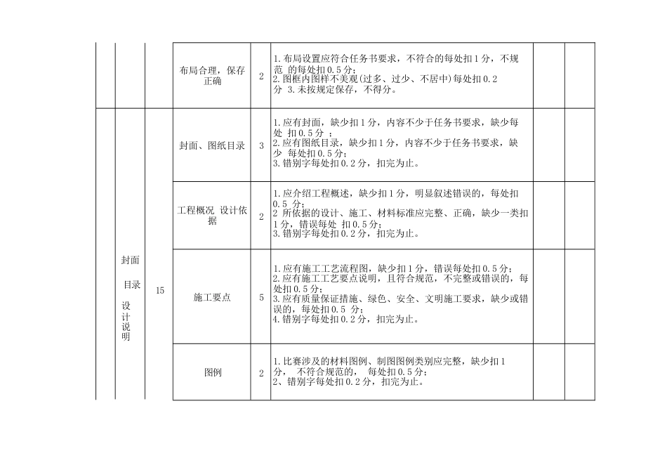 412023年广西职业院校技能大赛中职组《建筑装饰技能》赛项评分标准表1.2隔墙设计_第2页