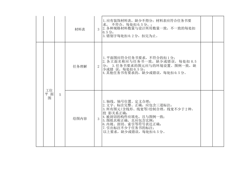 412023年广西职业院校技能大赛中职组《建筑装饰技能》赛项评分标准表1.2隔墙设计_第3页