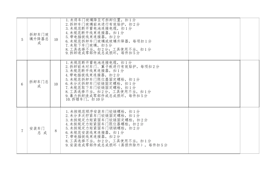 职业院校技能大赛模块B零部件拆装修复与更换评分标准_第2页