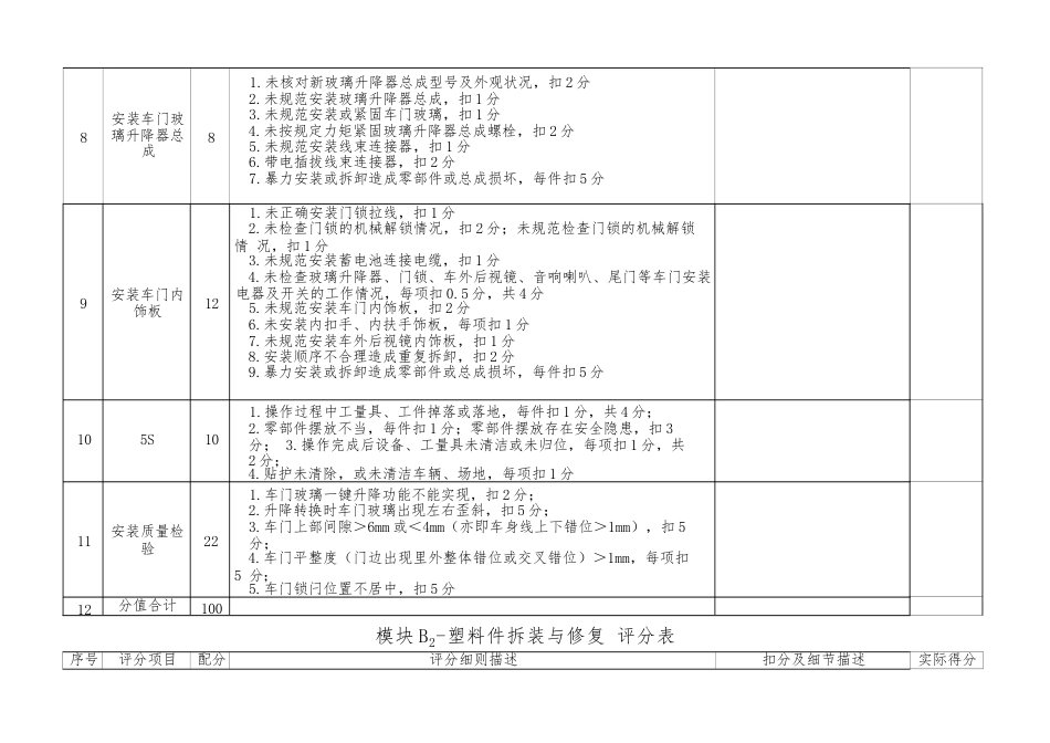 职业院校技能大赛模块B零部件拆装修复与更换评分标准_第3页