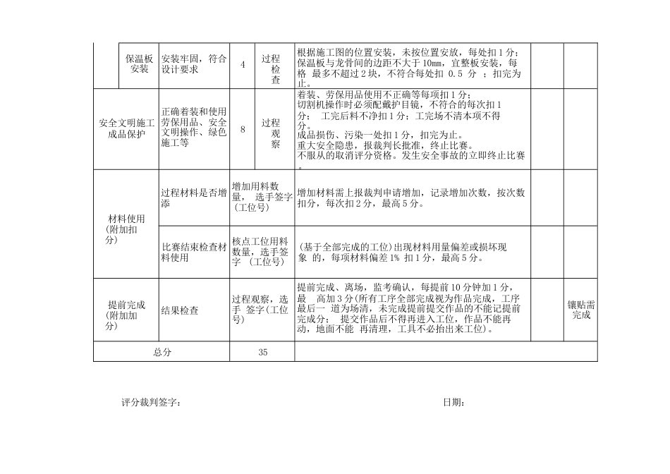 412023年广西职业院校技能大赛中职组《建筑装饰技能》赛项评分标准表3.1隔墙过程_第2页