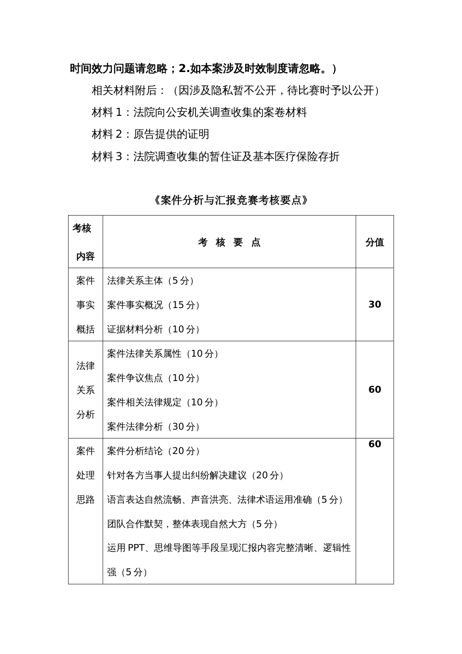 （全国职业技能比赛：高职）GZ062法律实务赛题第3套（模块三）_第2页