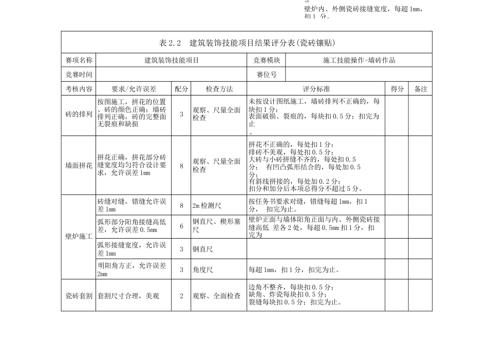 412023年广西职业院校技能大赛中职组《建筑装饰技能》赛项评分标准表2.2瓷砖结果_第1页