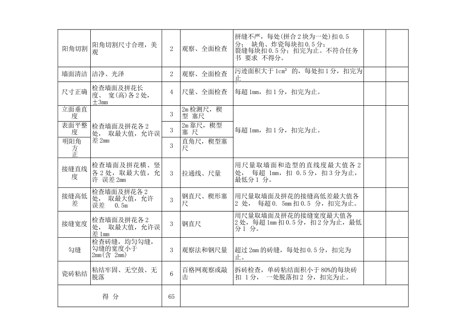 412023年广西职业院校技能大赛中职组《建筑装饰技能》赛项评分标准表2.2瓷砖结果_第2页