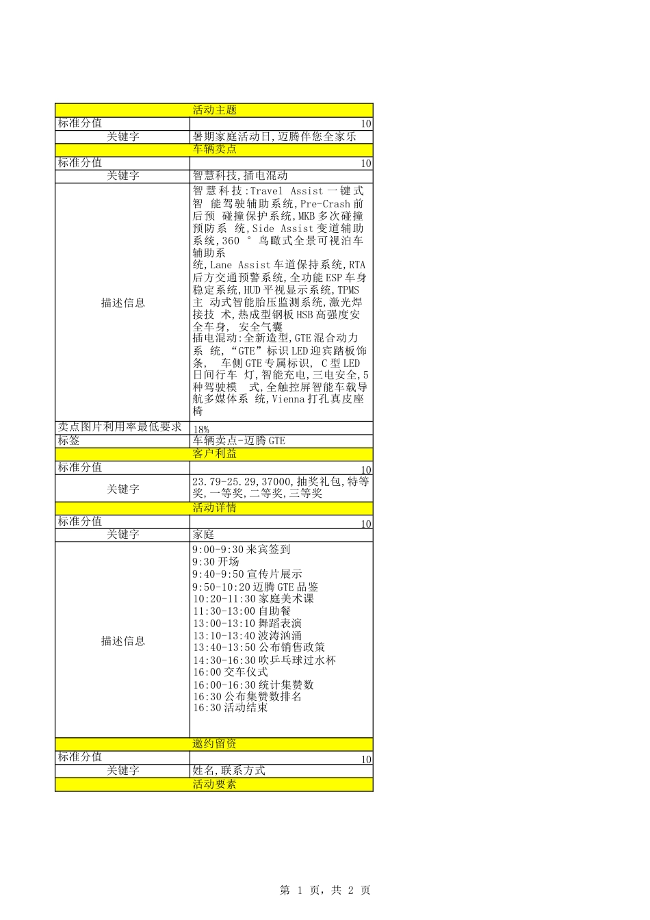 职业院校技能大赛模块四汽车网络营销机试评分表_第1页