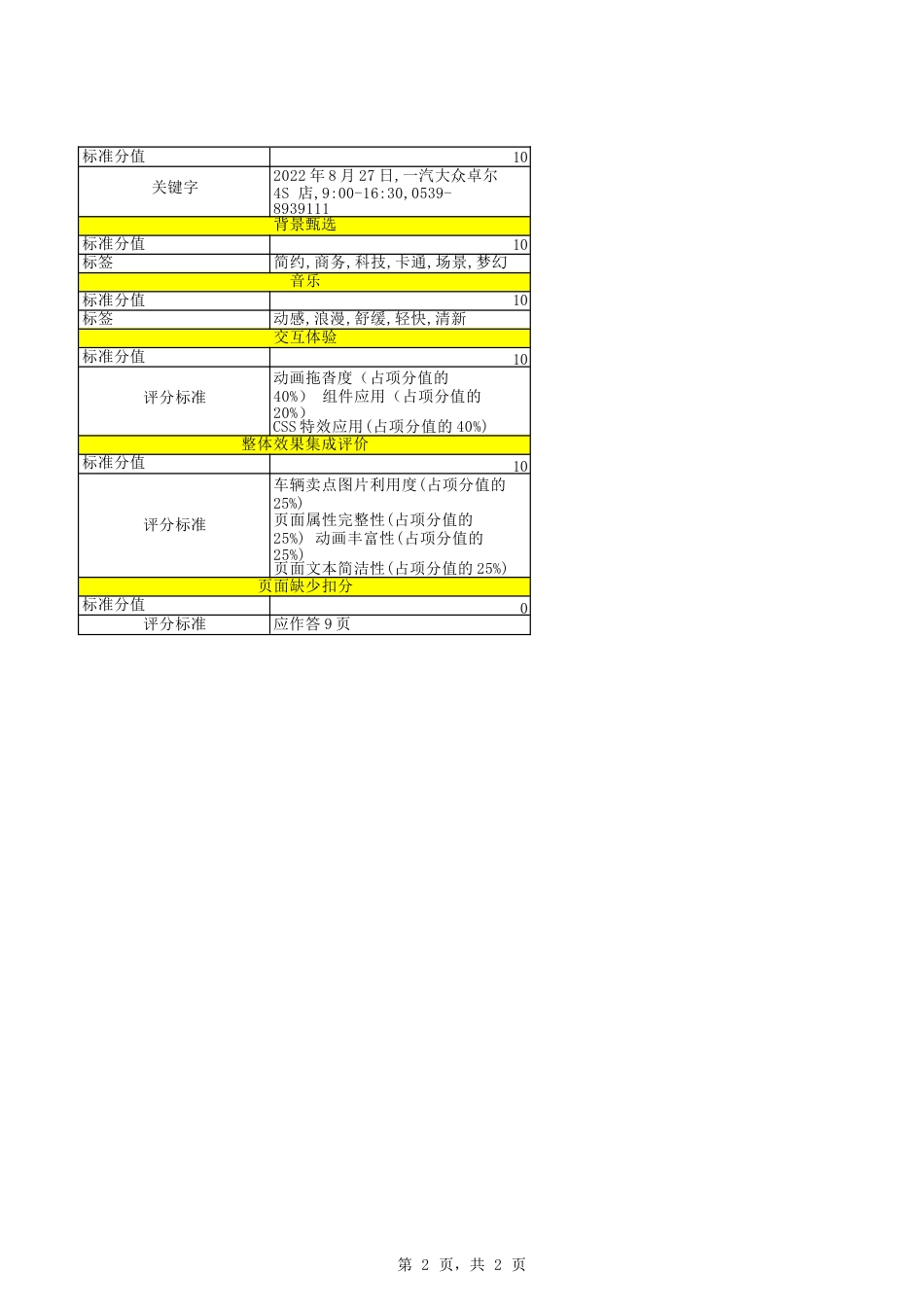 职业院校技能大赛模块四汽车网络营销机试评分表_第2页