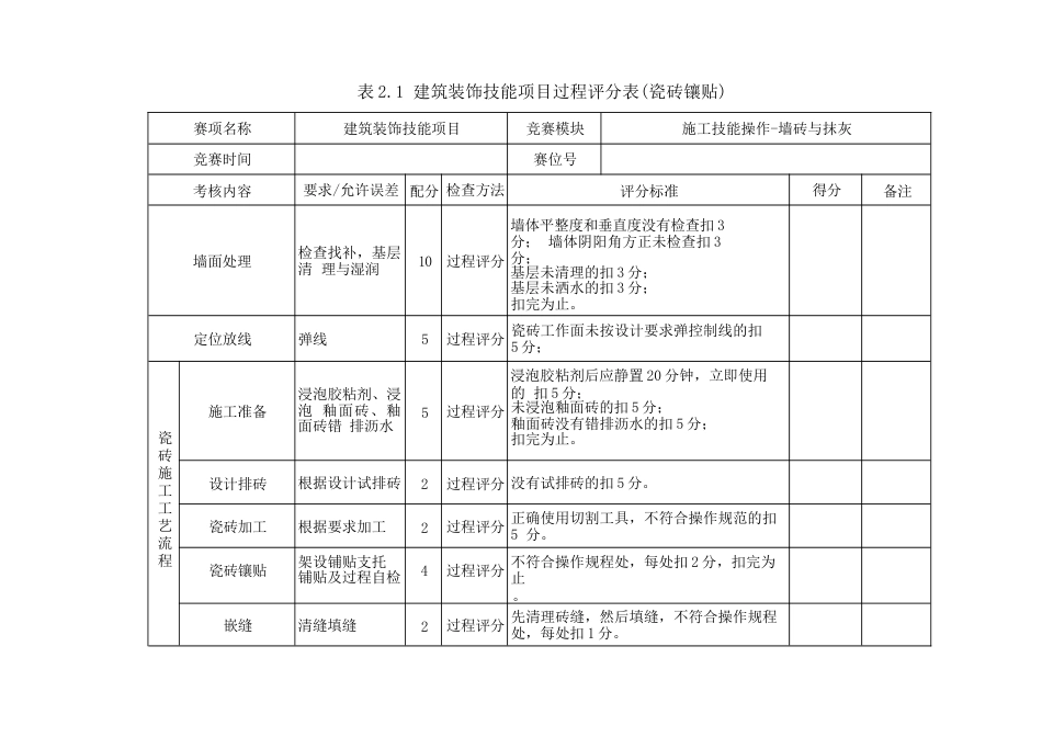 412023年广西职业院校技能大赛中职组《建筑装饰技能》赛项评分标准表2.1瓷砖过程_第1页