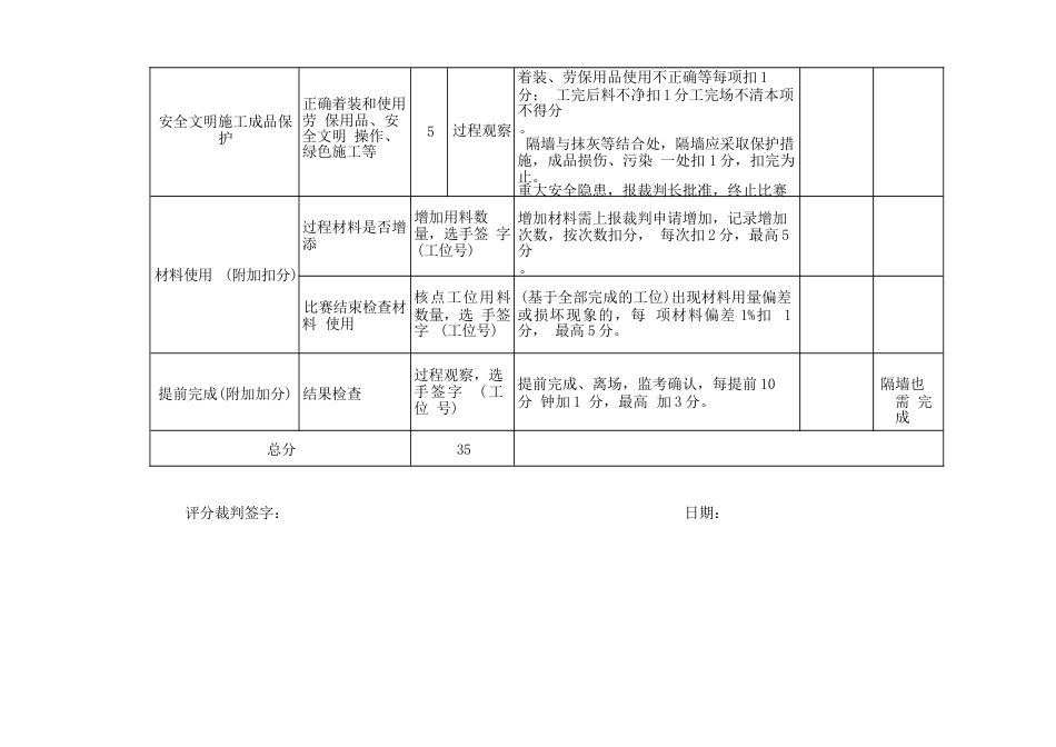 412023年广西职业院校技能大赛中职组《建筑装饰技能》赛项评分标准表2.1瓷砖过程_第2页