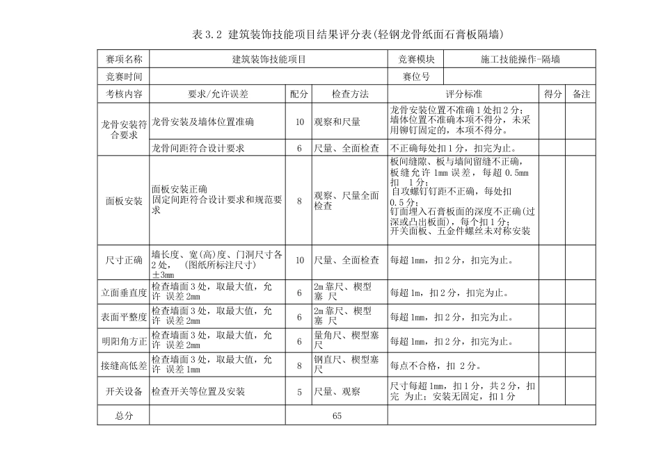 412023年广西职业院校技能大赛中职组《建筑装饰技能》赛项评分标准表3.2隔墙结果_第1页