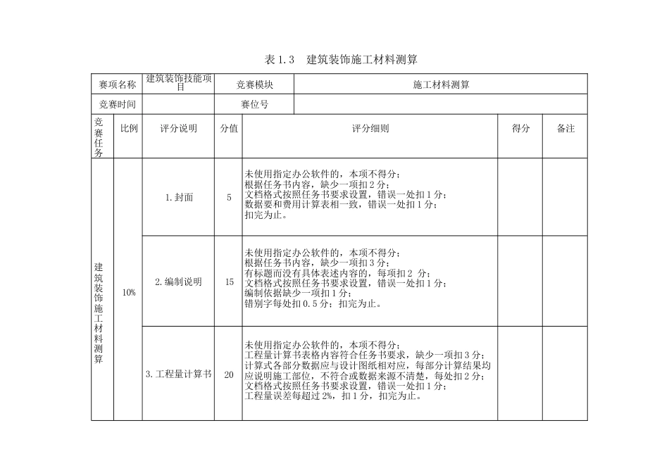 412023年广西职业院校技能大赛中职组《建筑装饰技能》赛项评分标准表1.3材料测算_第1页