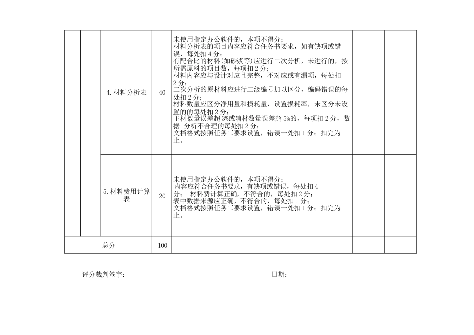 412023年广西职业院校技能大赛中职组《建筑装饰技能》赛项评分标准表1.3材料测算_第2页