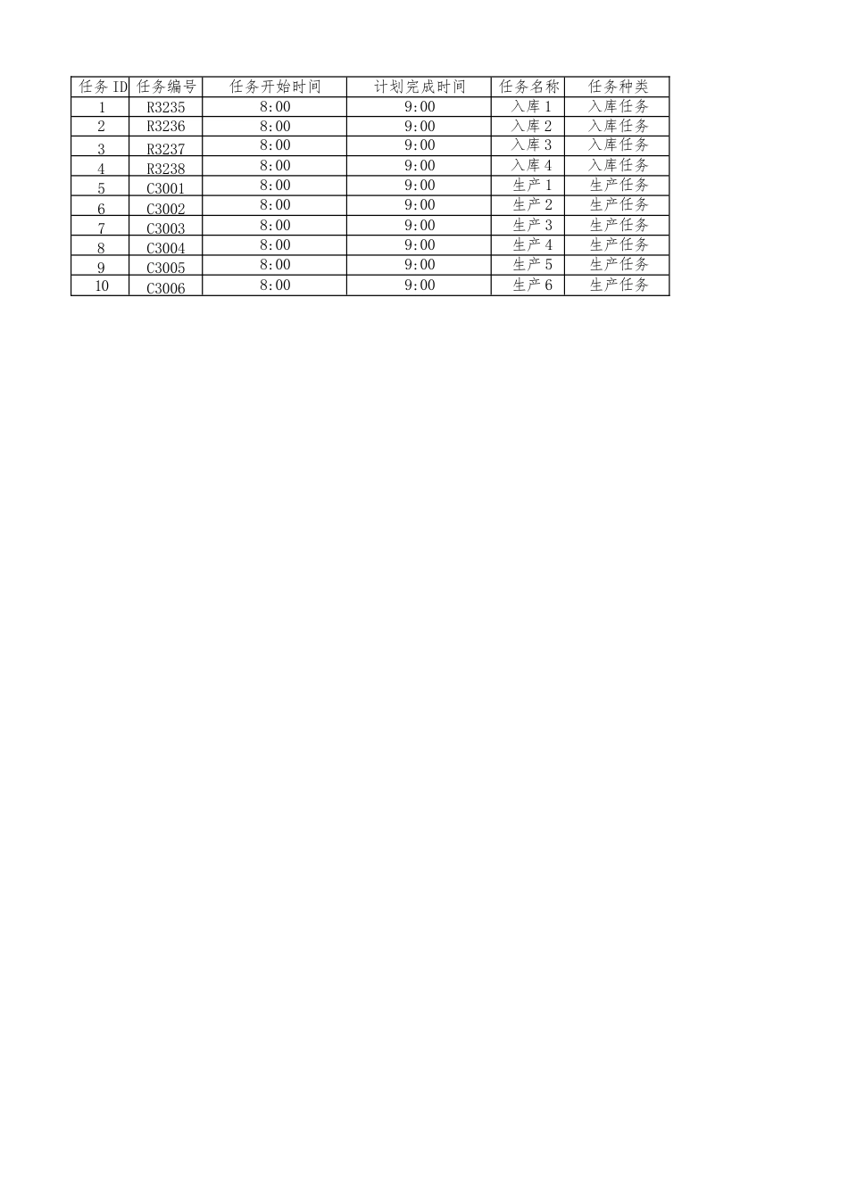 （全国职业技能比赛：高职）附件2：仿真基本数据第1套_第1页