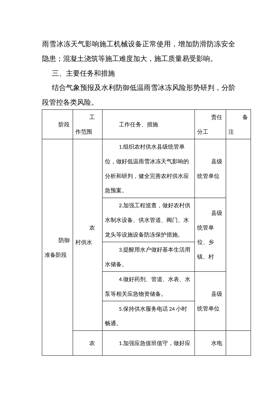 防御低温雨雪冰冻工作方案_第2页