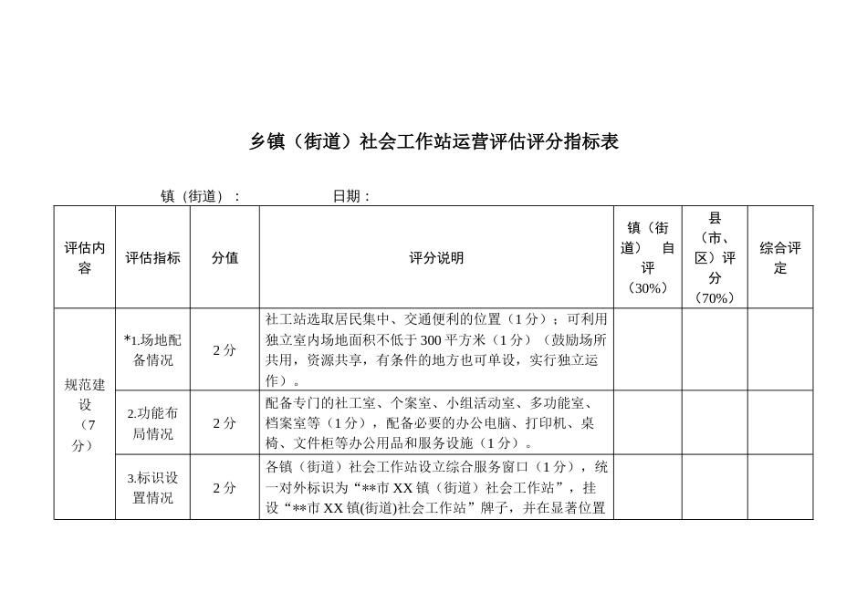 乡镇（街道）社会工作站运营评估评分指标表_第1页