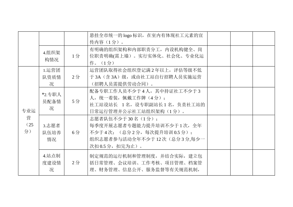 乡镇（街道）社会工作站运营评估评分指标表_第2页