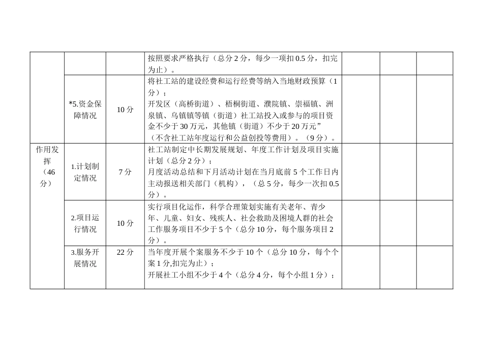 乡镇（街道）社会工作站运营评估评分指标表_第3页