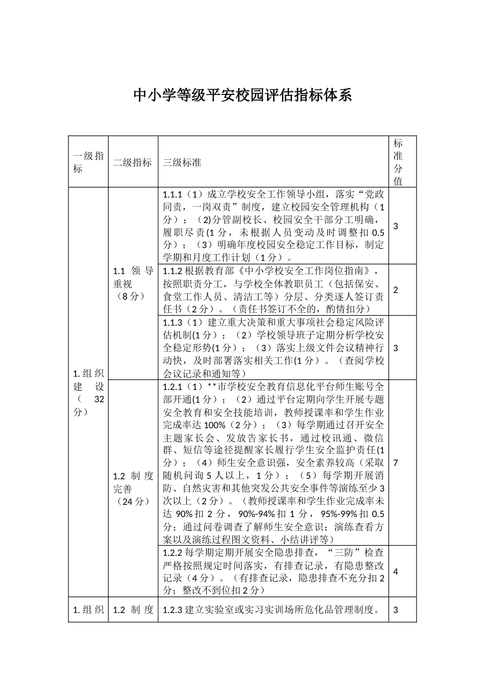 中小学等级平安校园评估指标体系_第1页