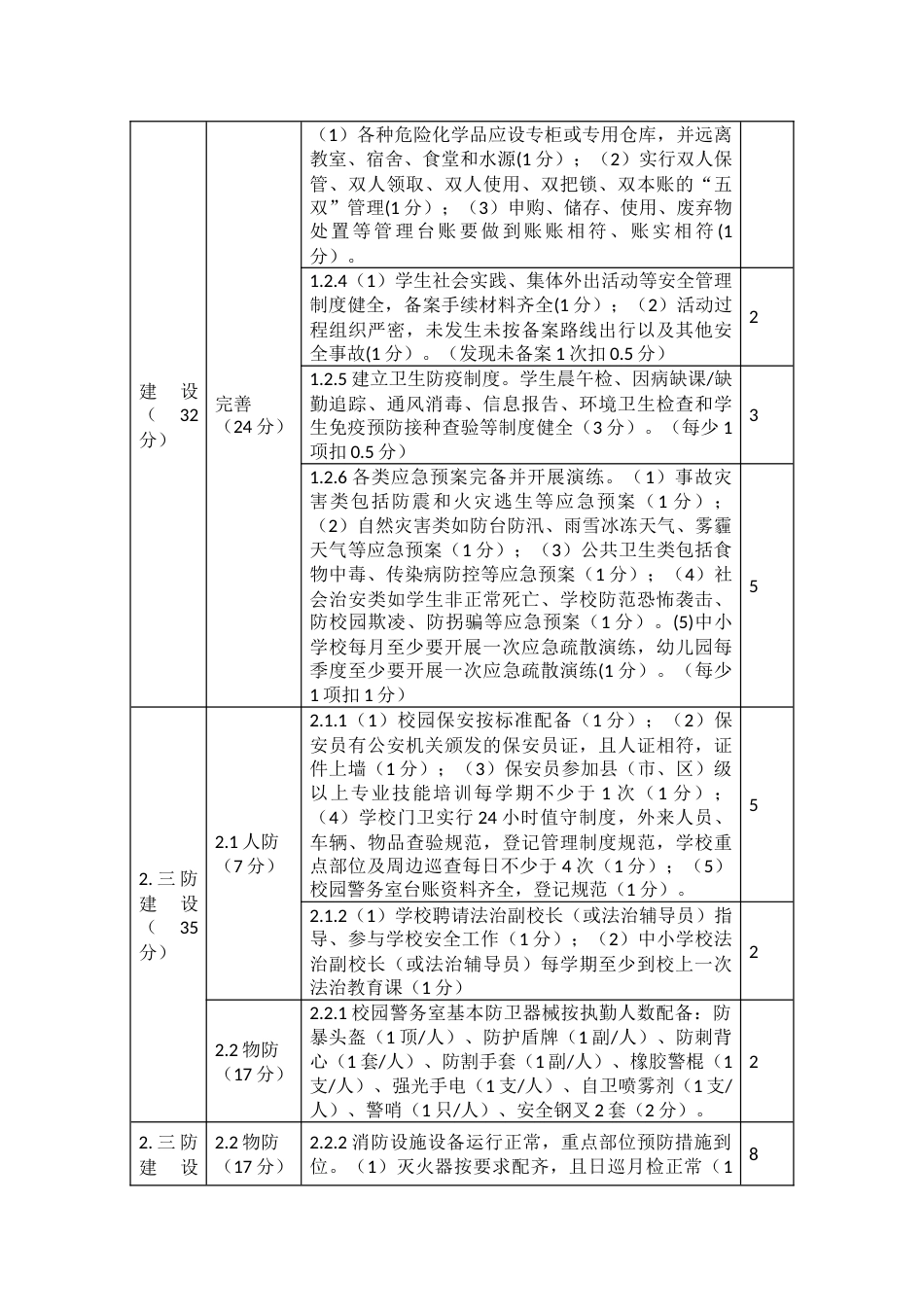 中小学等级平安校园评估指标体系_第2页