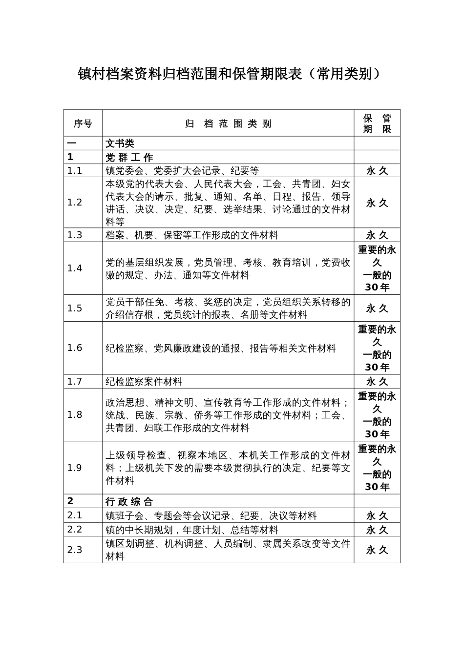 乡镇街道档案资料归档范围和保管期限表_第1页