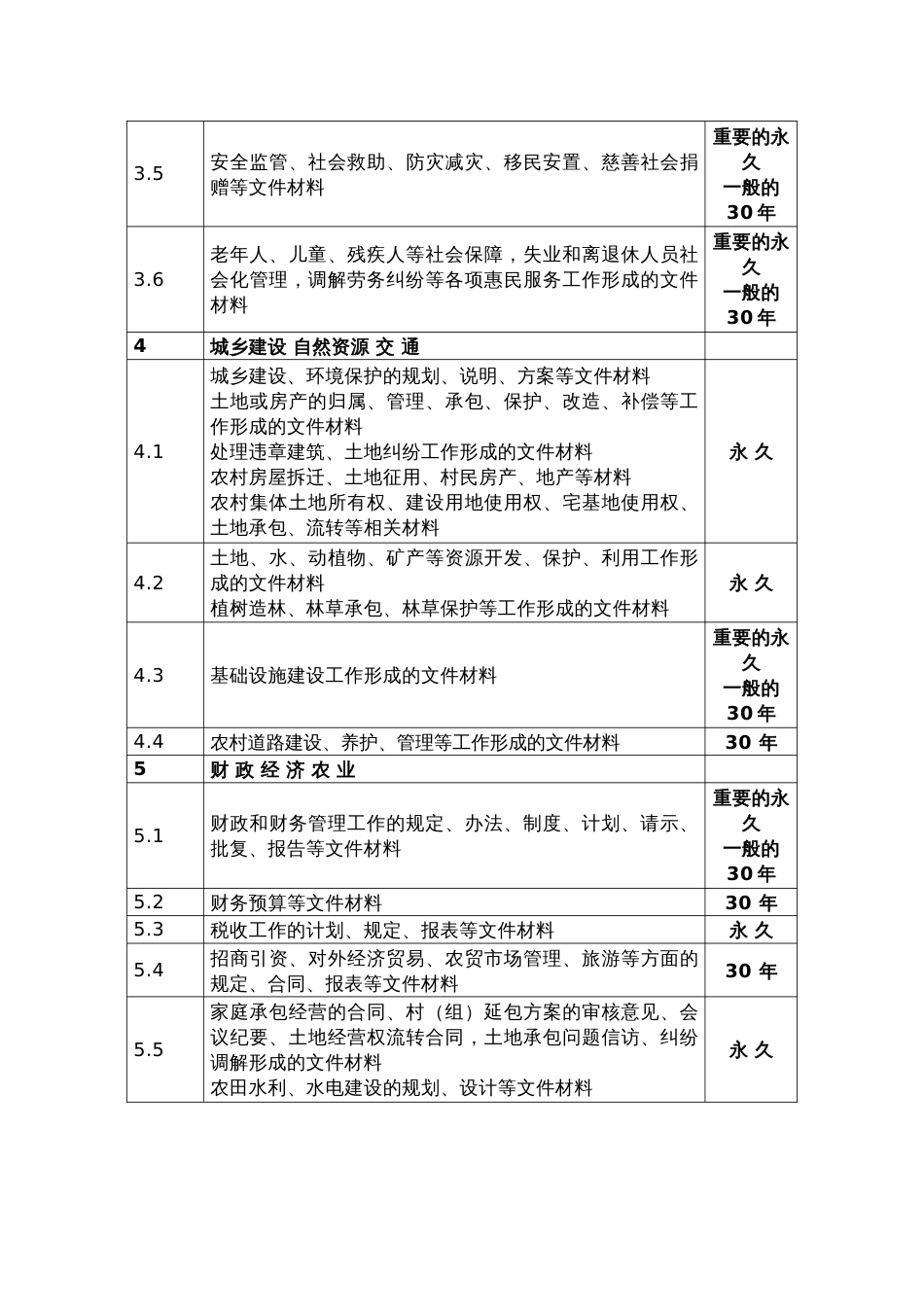 乡镇街道档案资料归档范围和保管期限表_第3页