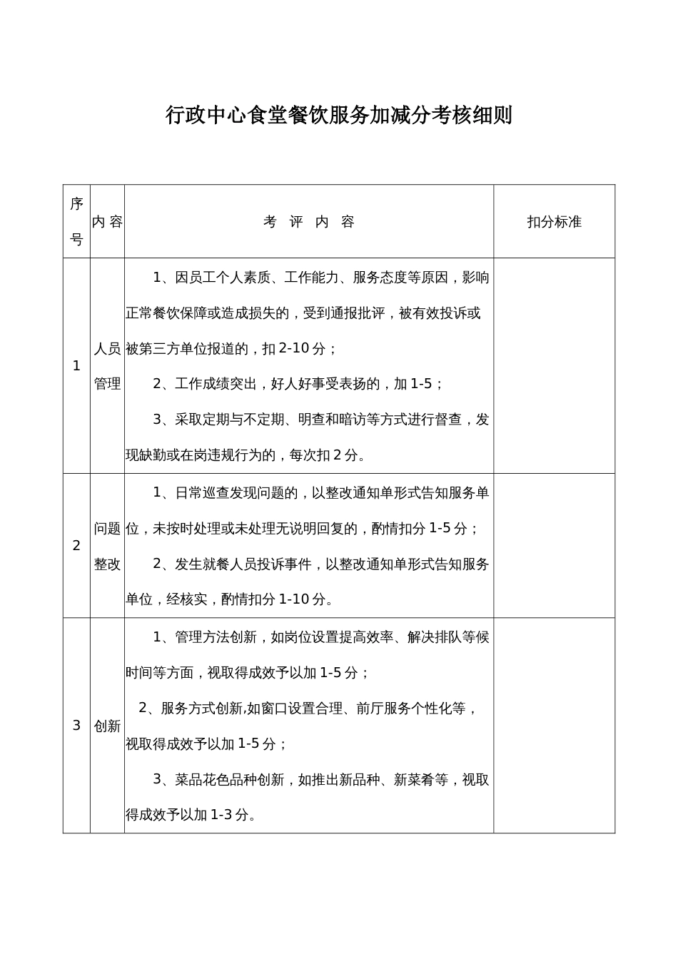 行政中心食堂餐饮服务加减分考核细则_第1页