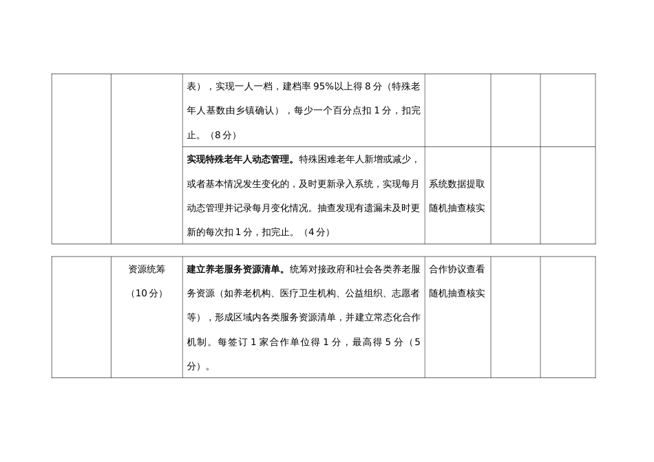 乡镇（街道）居家养老服务中心运营评估表_第2页