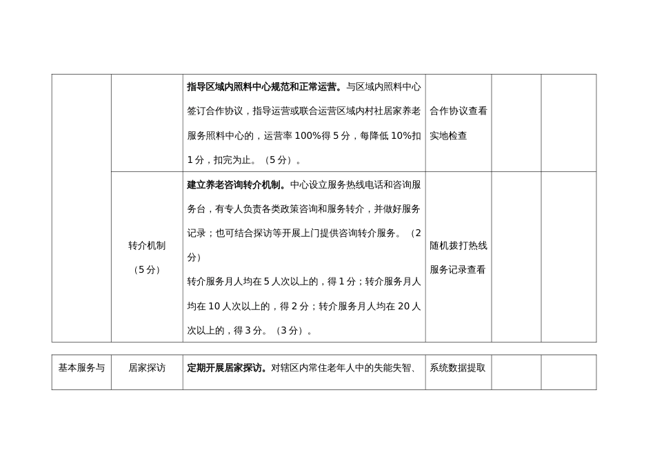 乡镇（街道）居家养老服务中心运营评估表_第3页