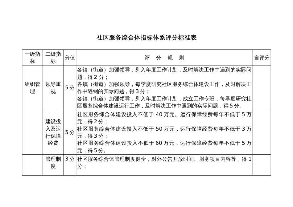 社区服务综合体指标体系评分标准表_第1页