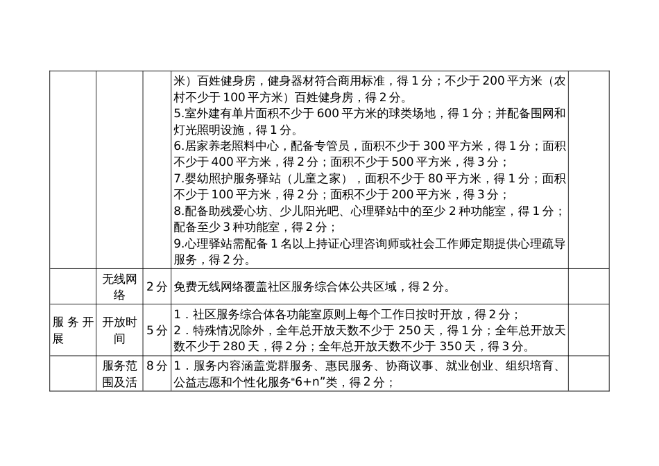 社区服务综合体指标体系评分标准表_第3页