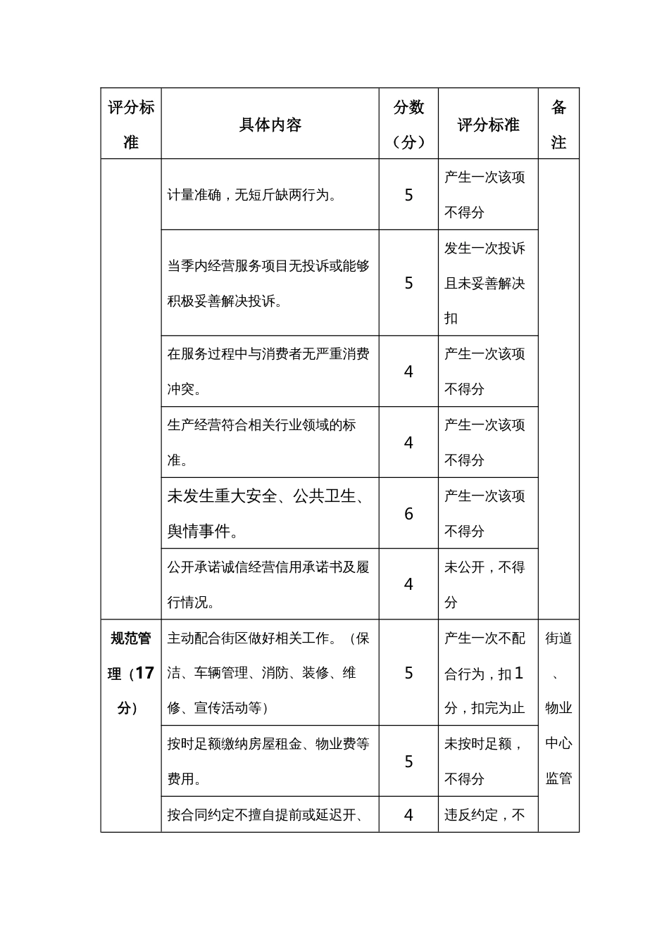 诚信示范商户评分标准评分细则_第2页