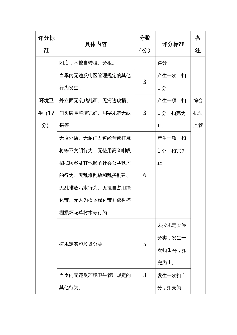 诚信示范商户评分标准评分细则_第3页