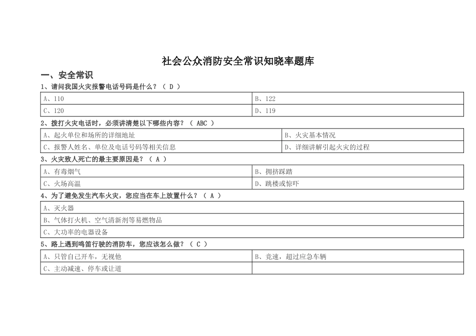 社会公众消防安全常识知晓率题库_第1页