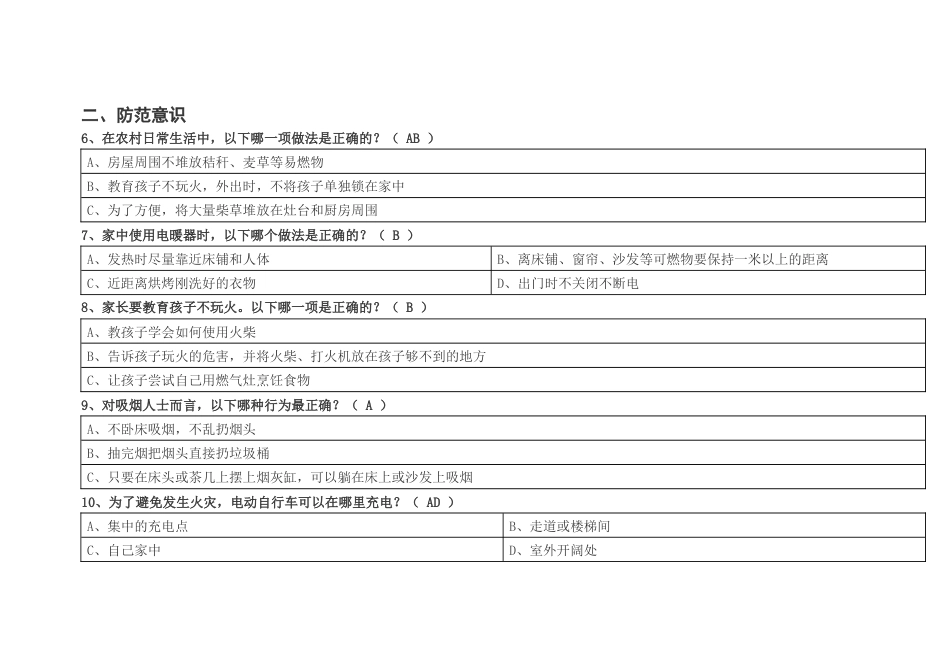 社会公众消防安全常识知晓率题库_第2页