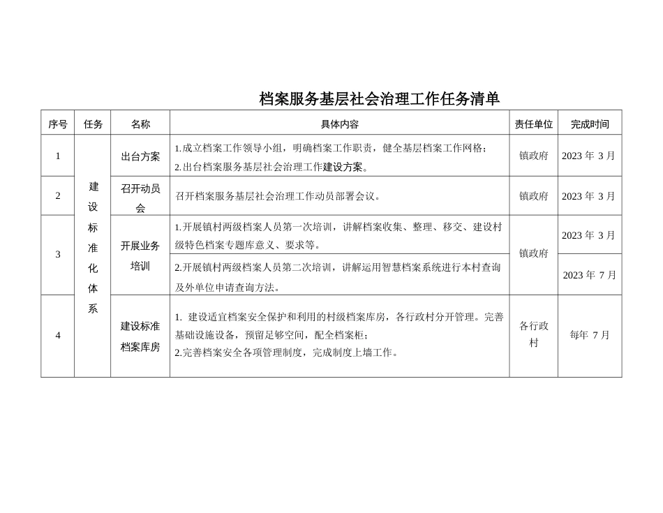 档案服务基层社会治理工作任务清单_第1页