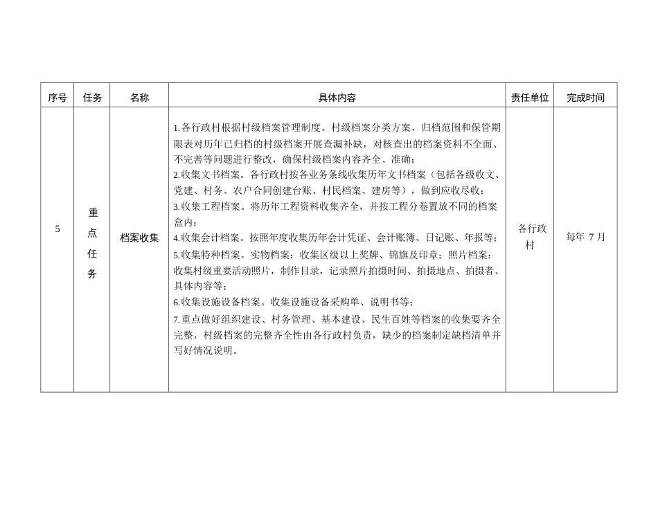 档案服务基层社会治理工作任务清单_第2页