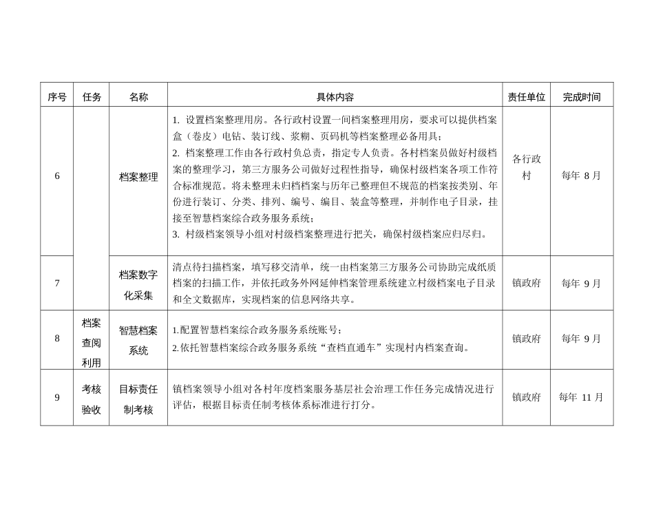 档案服务基层社会治理工作任务清单_第3页