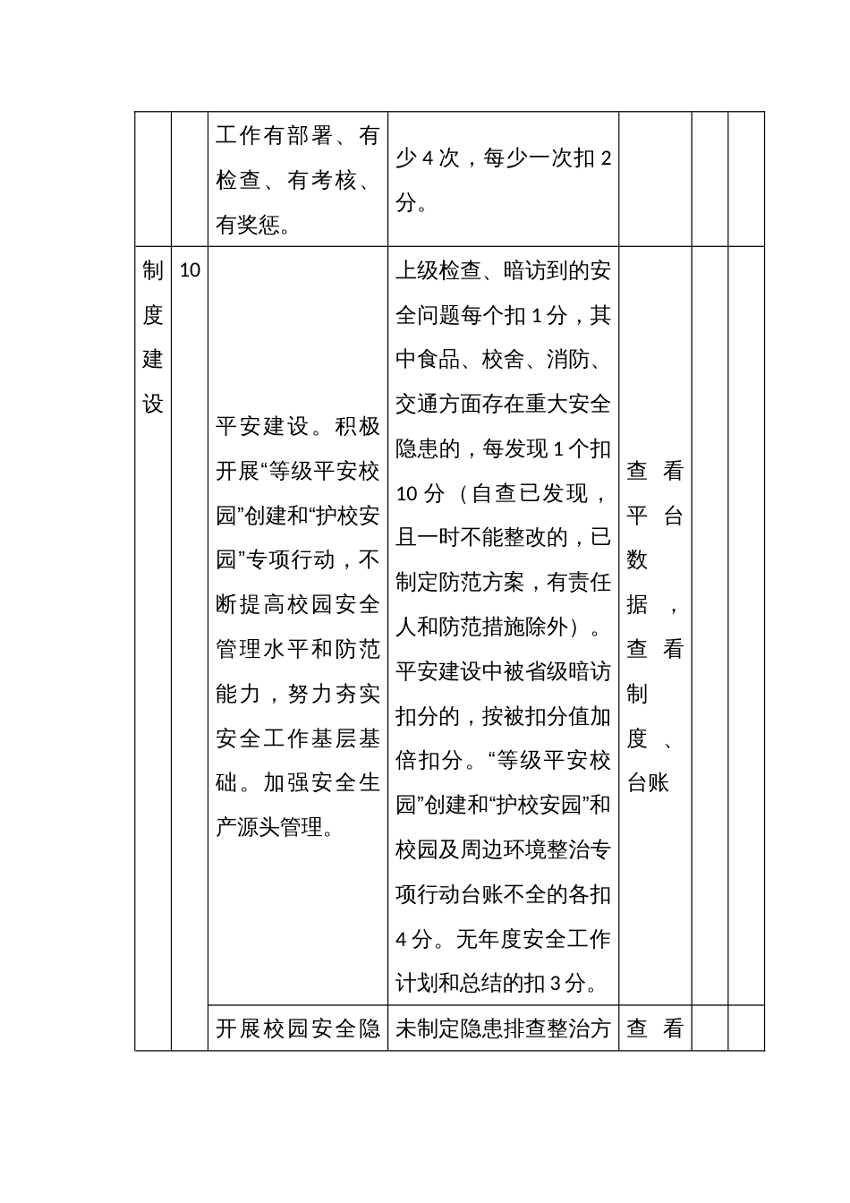 “等级平安校园”考核细则_第2页