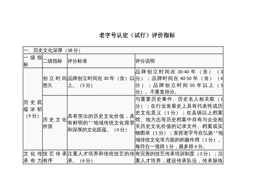 老字号认定（试行）评价指标_第1页