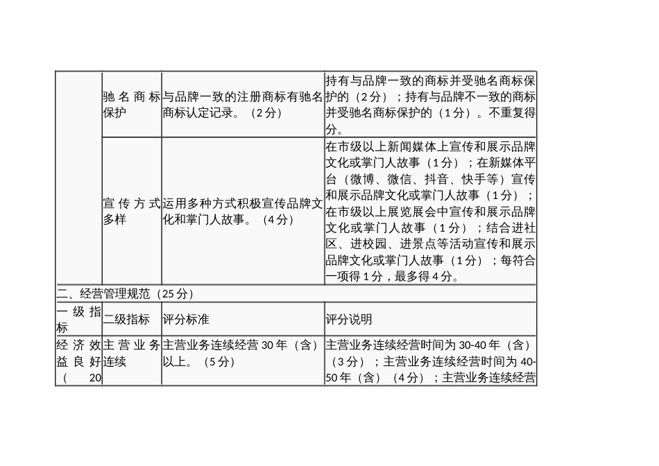 老字号认定（试行）评价指标_第3页