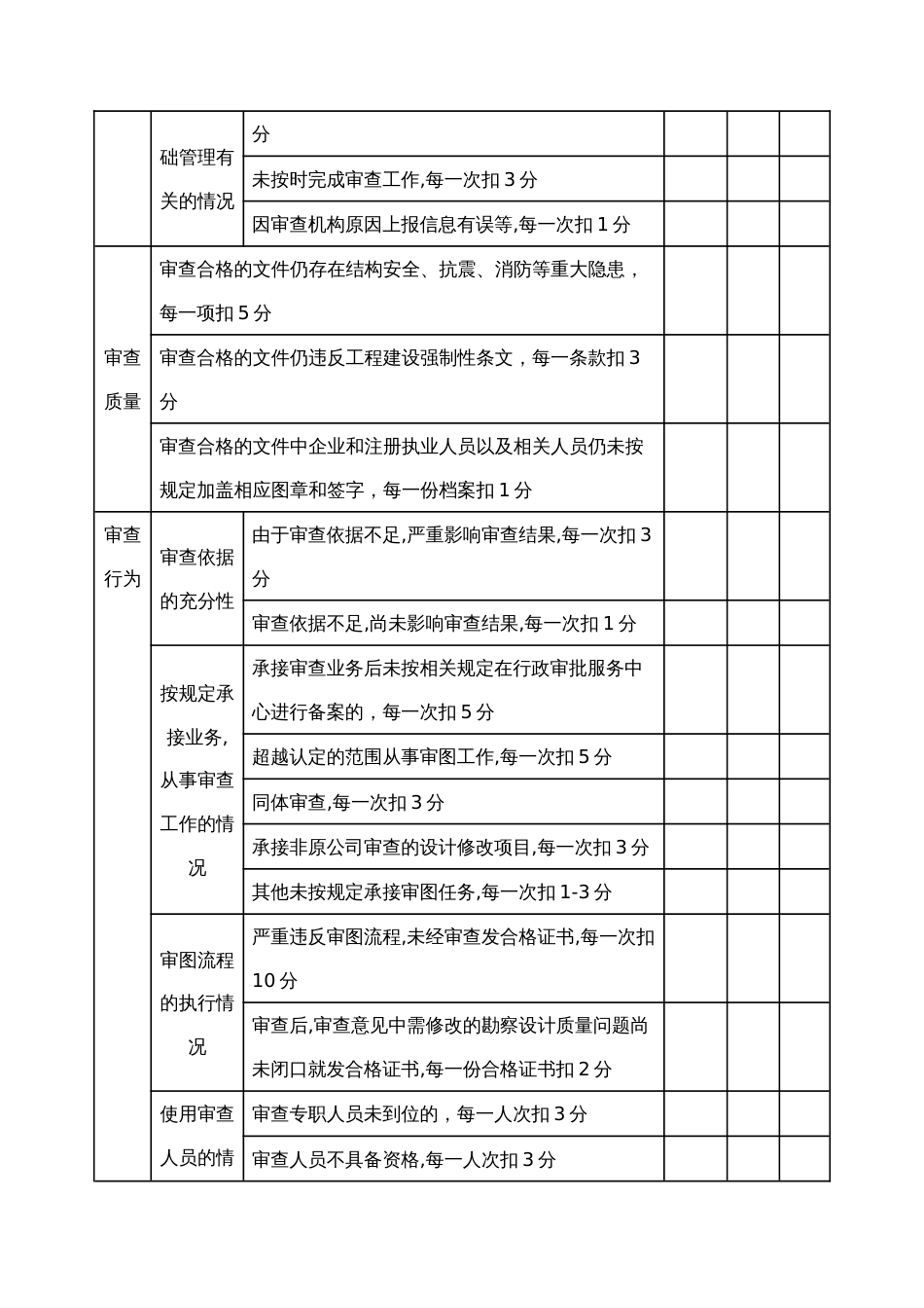 施工图审查机构考核评分表_第2页