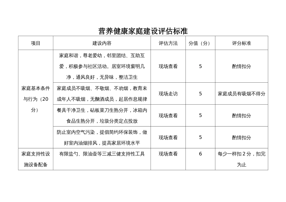 营养健康家庭建设评估标准_第1页