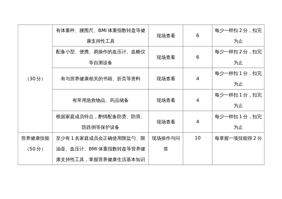 营养健康家庭建设评估标准_第2页